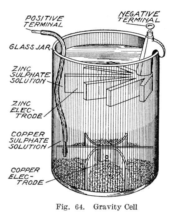 Picture Of Gravity Cell